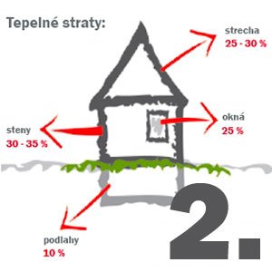 Baumit Zateplenie Baumit Zateplenie