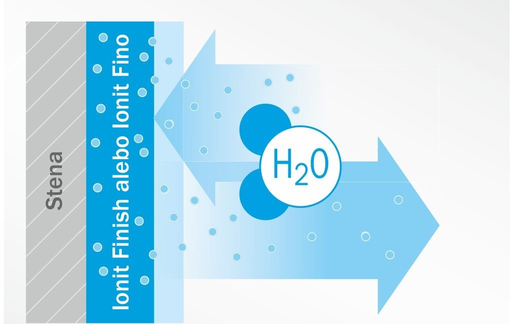 Regulovanie vlhkosti_Baumit IonitFino a IonitFinish Regulovanie vlhkosti_Baumit IonitFino a IonitFinish