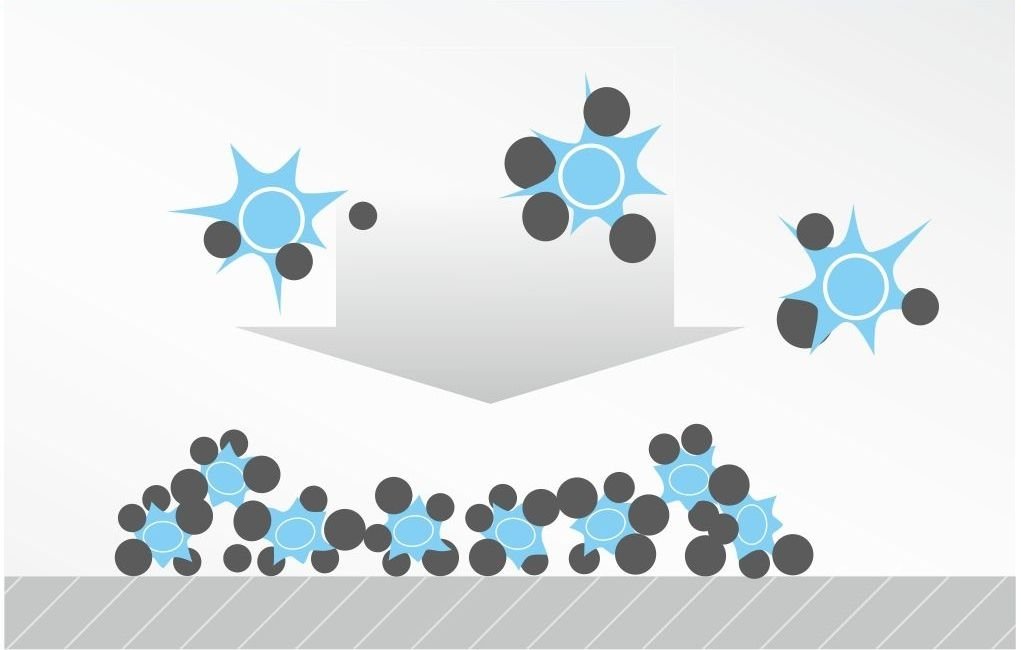 Ionit efekt Ionit efekt